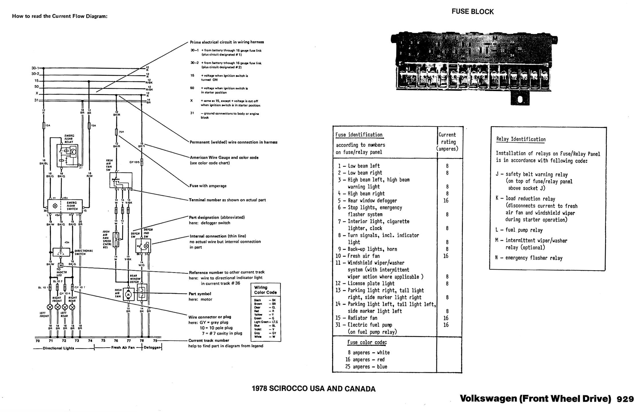 Technical Data